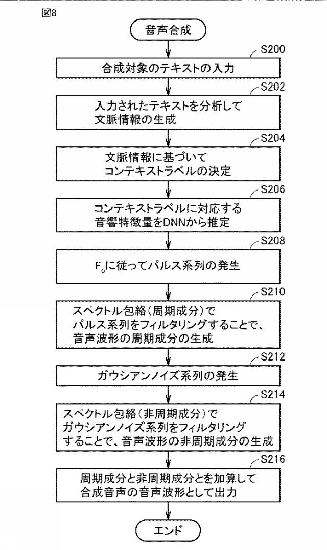 6802958-音声合成システム、音声合成プログラムおよび音声合成方法 図000014