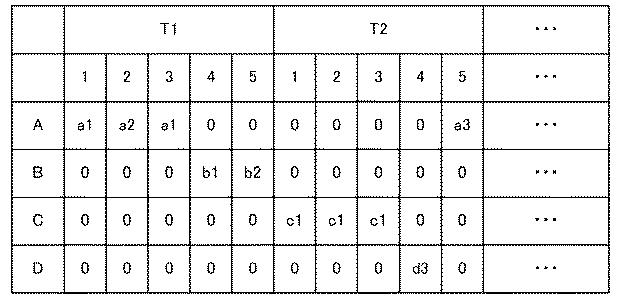 6802979-無線通信システム、制御装置、基地局、端末装置、制御方法およびプログラム 図000014