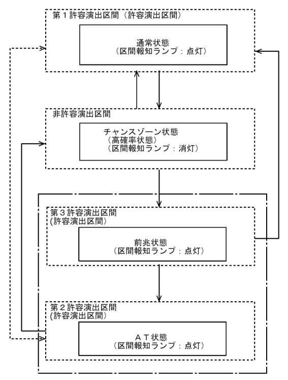 6803064-遊技機 図000014