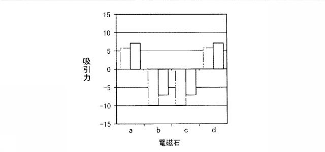 6803455-板反り矯正装置、溶融金属めっき設備、板反り矯正方法 図000014