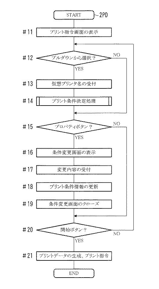 6803647-端末装置、プリンタ制御方法、およびコンピュータプログラム 図000014