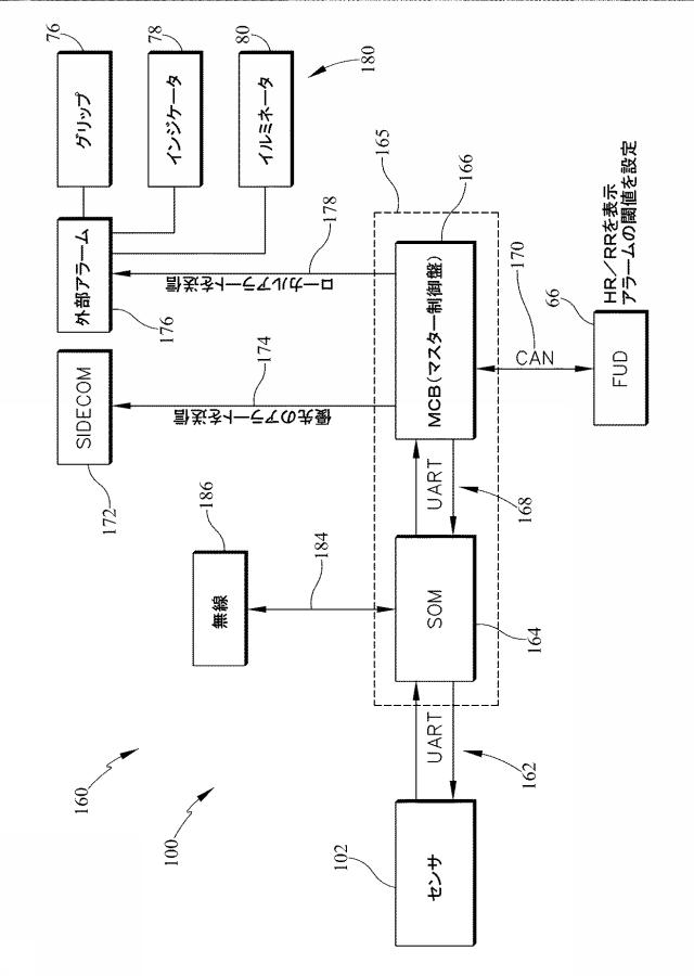 6805121-バイタルサインのモニター機能およびアラート機能を有する患者支持装置 図000014