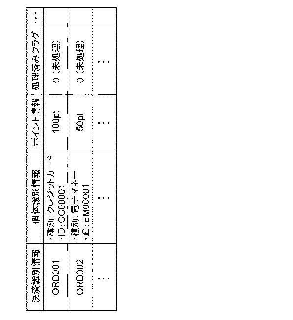 6805694-情報処理装置、ポイント付与方法、およびプログラム 図000014