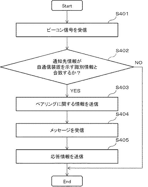 6805749-情報処理装置、基地局、および通信装置 図000014