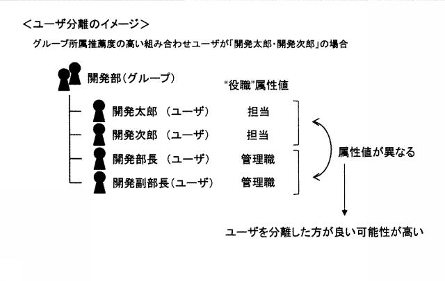 6805809-アクセス権整理補助装置、アクセス権整理補助方法およびアクセス権整理補助プログラム 図000014