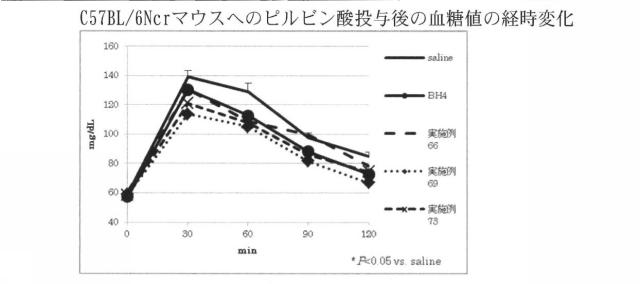 6809781-プテリン誘導体又はその塩 図000014