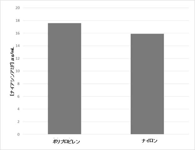 6827428-混合物を原位置分離する方法 図000014