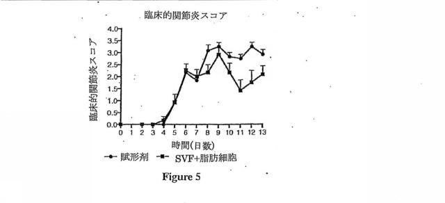 6839038-脂肪細胞および細胞分泌物を使用する治療 図000014