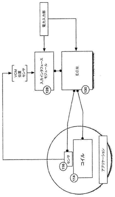 6846932-リニア弁アクチュエータシステム、及び弁の動作を制御する方法 図000014