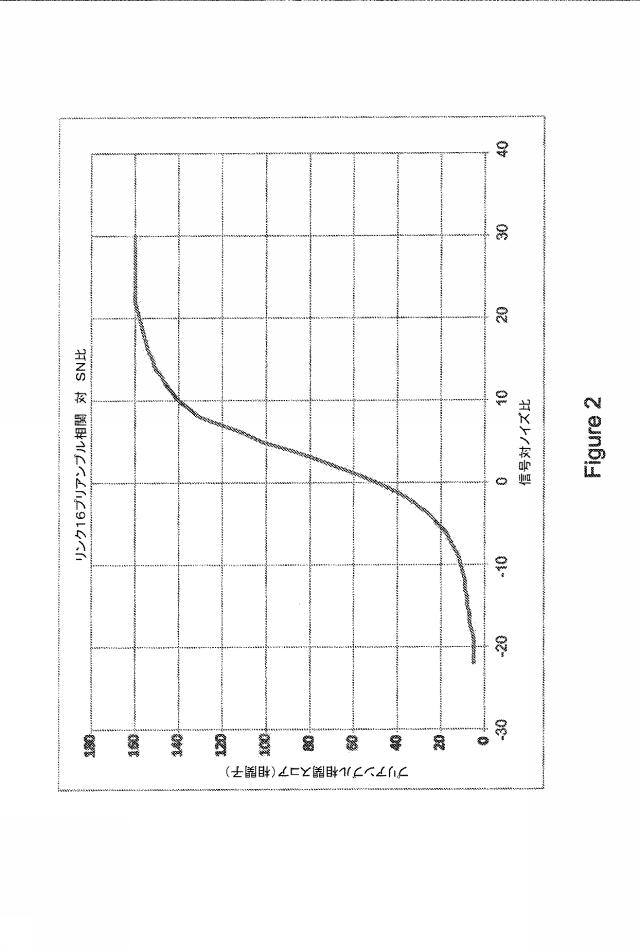 6848068-ワイヤレスネットワークにおける自己干渉を低減するための局在するサブネットの適応的電力制御 図000014