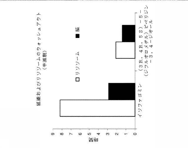 6857648-リソソーム障害及び中枢神経系の変性障害の治療及び予防のための（３Ｒ，４Ｒ，５Ｓ）−５−（ジフルオロメチル）ピペリジン−３，４−ジオールを含むレジメン 図000014