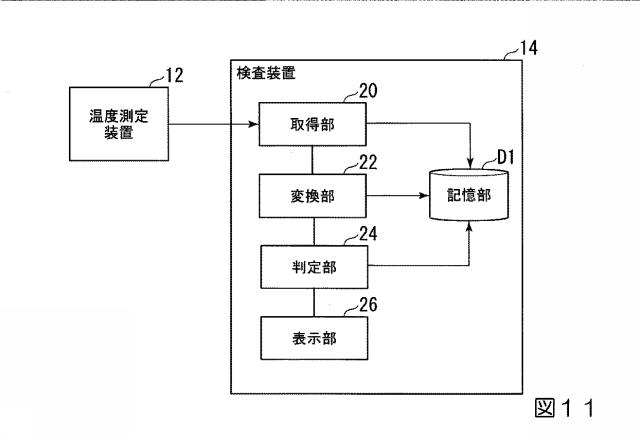 6865927-検査装置、検査方法、検査プログラム、記憶媒体、および検査システム 図000014