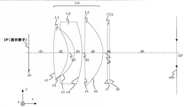 6869876-接眼光学系及びそれを有する観察装置 図000014