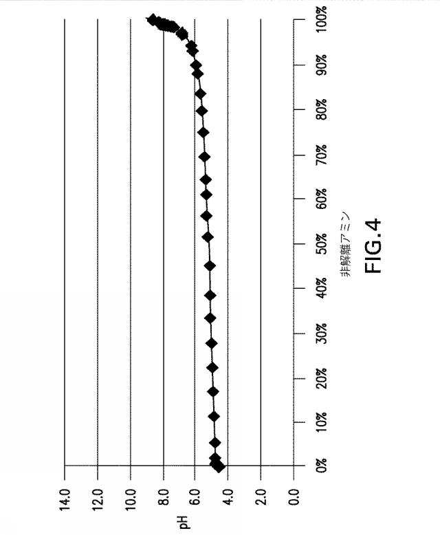 6877146-石油化学由来ではないカチオン性乳化剤、並びに関連する組成物及び方法 図000014