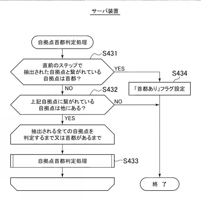 6882384-ゲームプログラム、及び、ゲームシステム 図000014