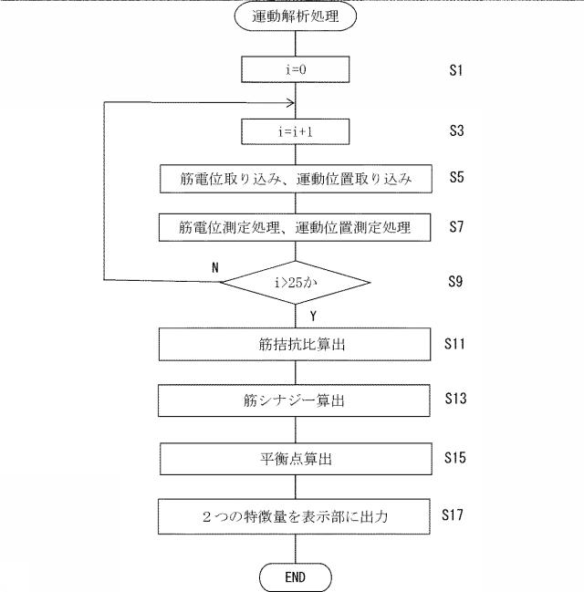 6883741-運動解析装置 図000014