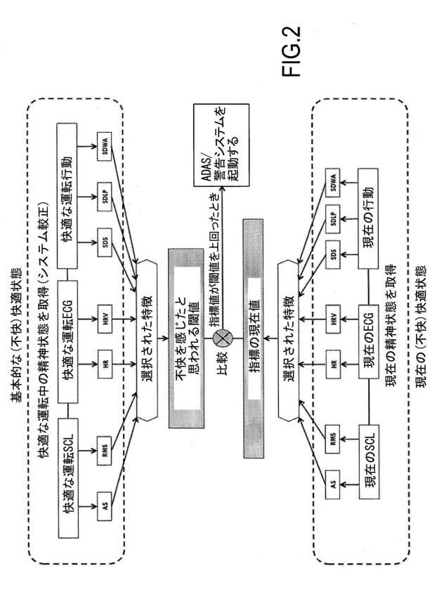 6886019-運転者の快適レベルを決定するための制御装置、システム及び方法 図000014