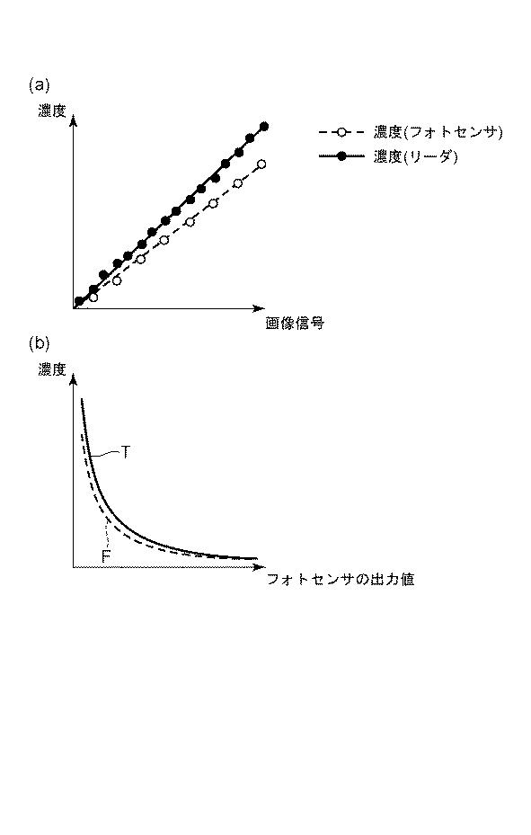 6887818-画像形成装置 図000014