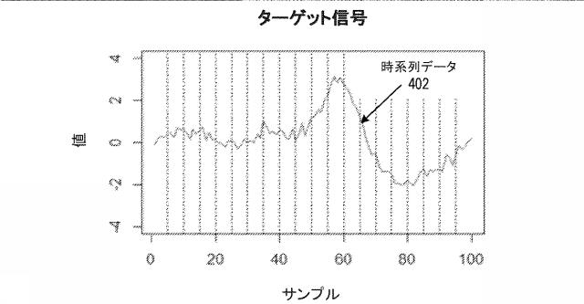 6896069-ｋ近傍およびロジスティック回帰アプローチを用いた時系列異常検出、異常分類、ならびに遷移分析 図000014