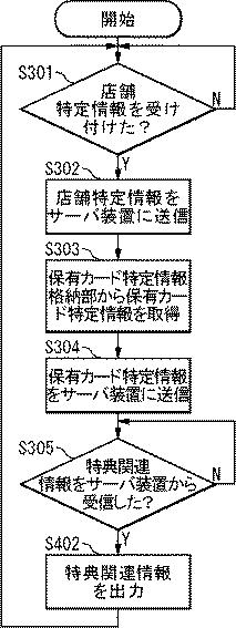 6898670-情報システム、カード装置、端末装置、サーバ装置、クレジットカード情報処理装置、支援方法、情報処理方法、クレジットカード情報処理方法、およびプログラム 図000014