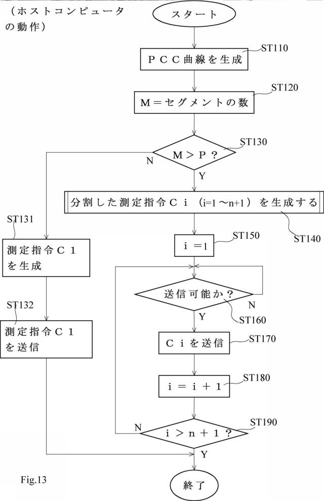 6909574-形状測定装置の制御方法 図000014