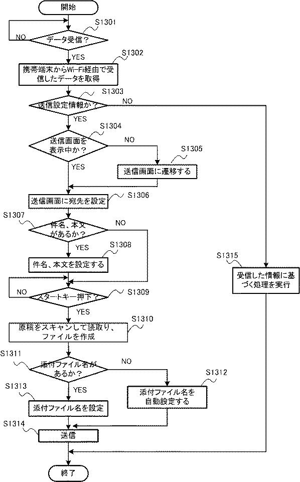 6910488-通信システム、画像処理装置とその制御方法、及びプログラム 図000014