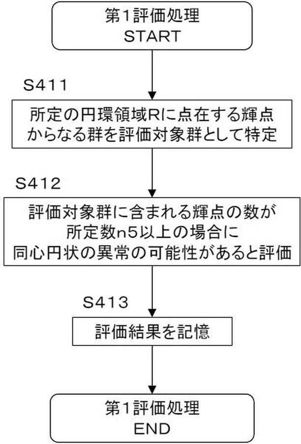 6918434-半導体ウエハの評価方法、半導体ウエハの評価システム、プログラム、半導体ウエハの検査方法および半導体ウエハの検査システム 図000014