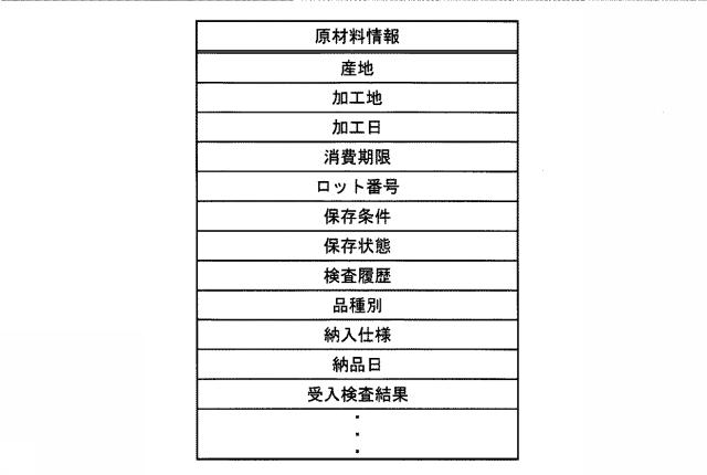 6919715-微生物汚染対策選定装置、微生物汚染対策選定システム、微生物汚染対策選定方法、および微生物汚染対策選定プログラム 図000014