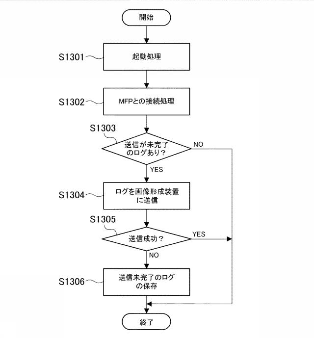 6921487-画像形成装置、画像形成装置の制御方法、及びプログラム 図000014