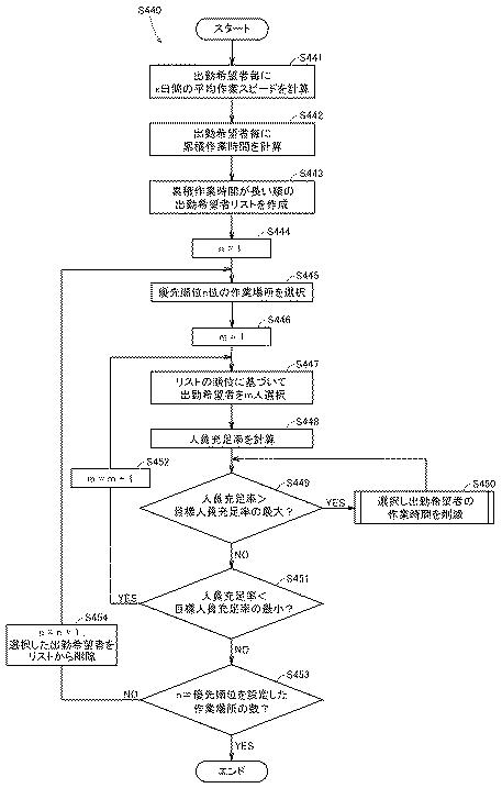 6925001-農作物生産管理システム、サーバ、情報処理方法、端末、およびプログラム 図000014