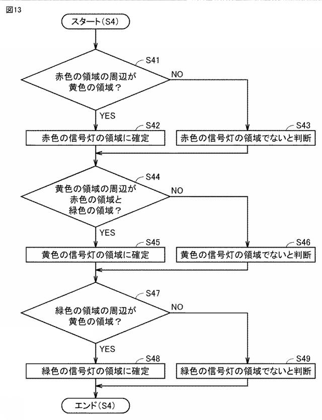 6927015-画像処理システムおよび画像処理方法 図000014