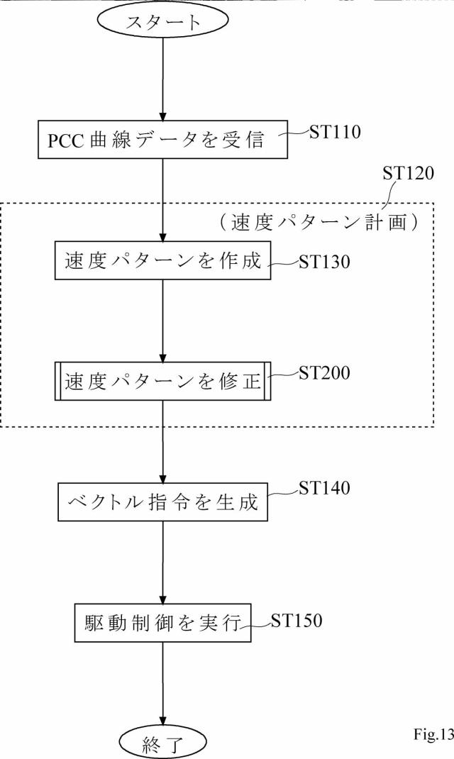 6932585-形状測定装置の制御方法 図000014