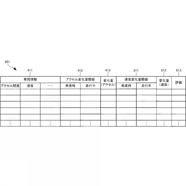 6938025-情報処理装置、情報処理方法および情報処理プログラム 図000014