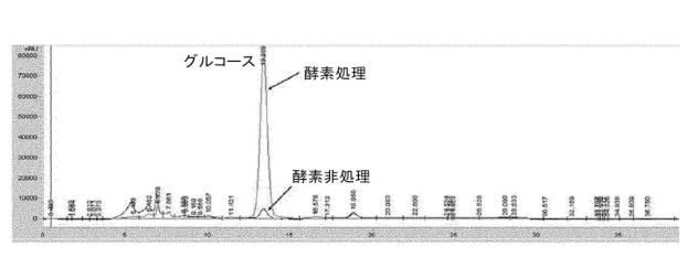 6946277-穀物粉中のタンパク質を濃縮する方法 図000014