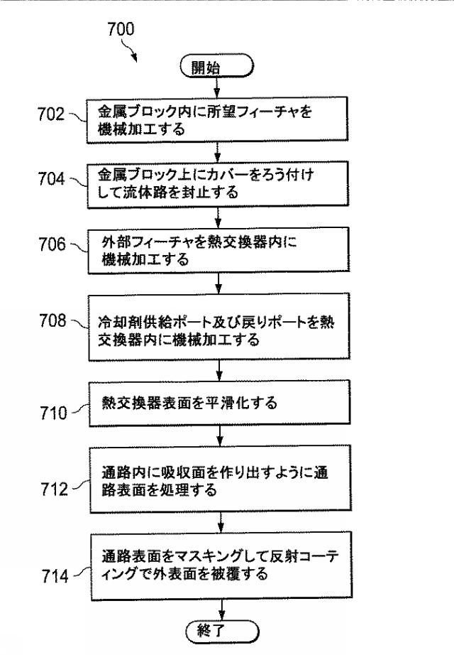 6956769-高出力レーザシステム及び他のシステム用のテーパ状の光スクレーパを備えた熱交換器 図000014