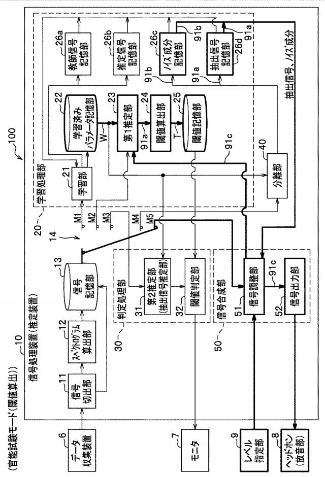 6959420-信号処理装置、及び、信号処理方法 図000014