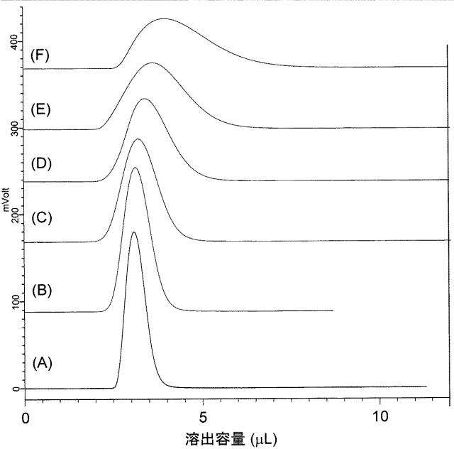 6963434-試料導入方法及び試料導入装置 図000014