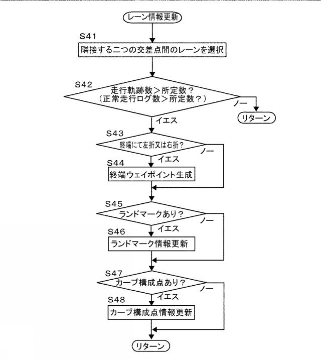 6969962-車両の運転支援及び／又は走行制御のための地図情報提供システム 図000014