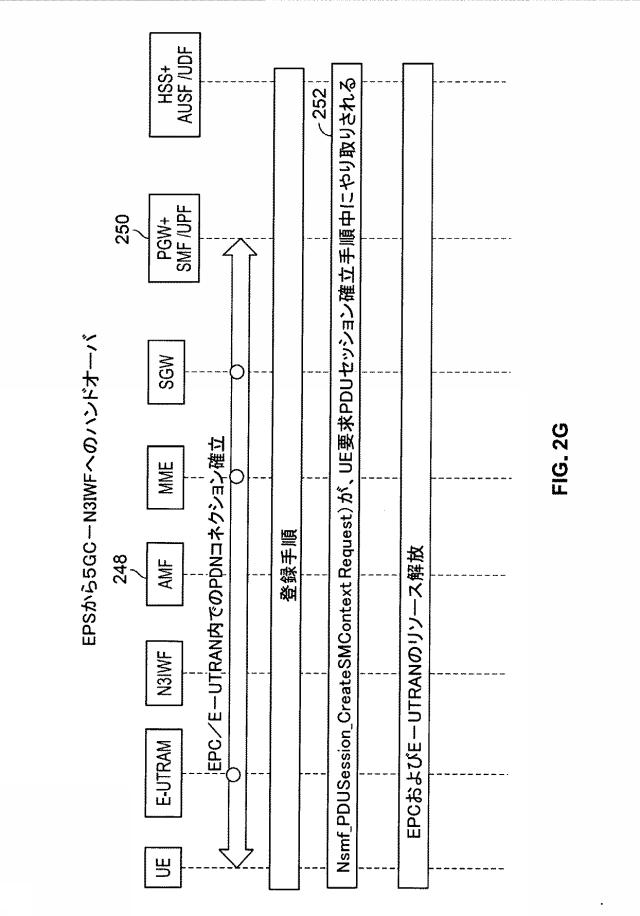 6974622-モバイルネットワークにおけるマルチアクセス分散型エッジセキュリティ 図000014