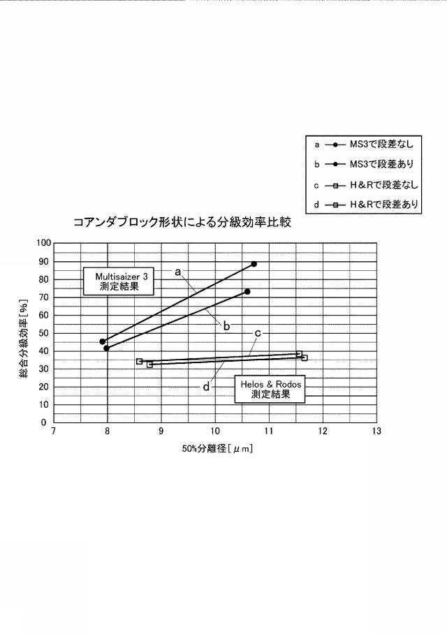 6980599-気流分級機 図000014