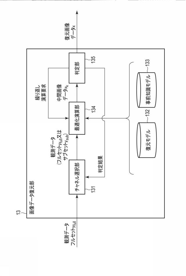 6981799-画像データ復元装置、画像データ復元方法、及びプログラム 図000014