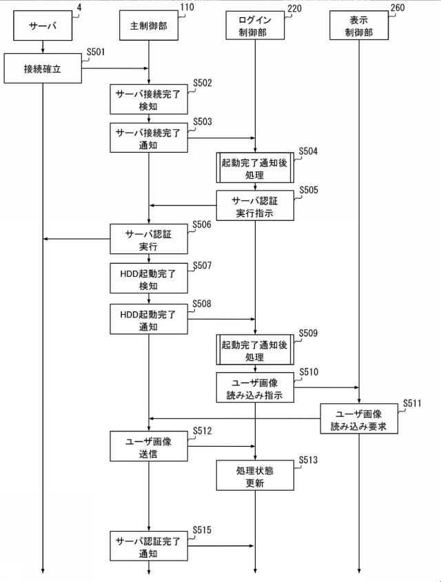 6984508-情報処理装置、情報処理方法、情報処理プログラム 図000014