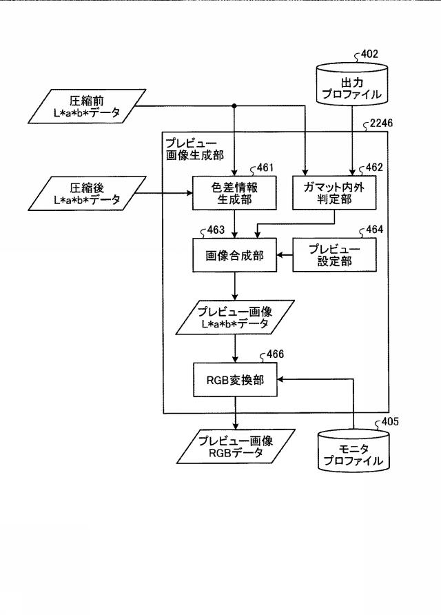 6984532-画像処理装置、画像処理システム、およびプログラム 図000014