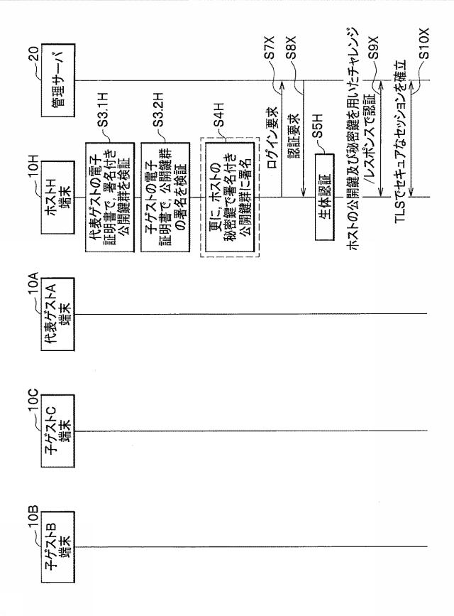 6984567-認可システム及び認可方法 図000014