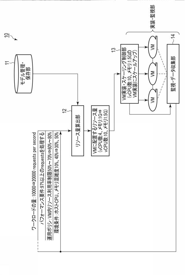 6984576-リソース決定装置、方法及びプログラム 図000014