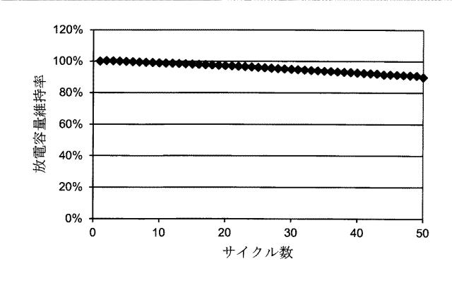 6984584-負極活物質およびそれを用いたリチウムイオン二次電池 図000014