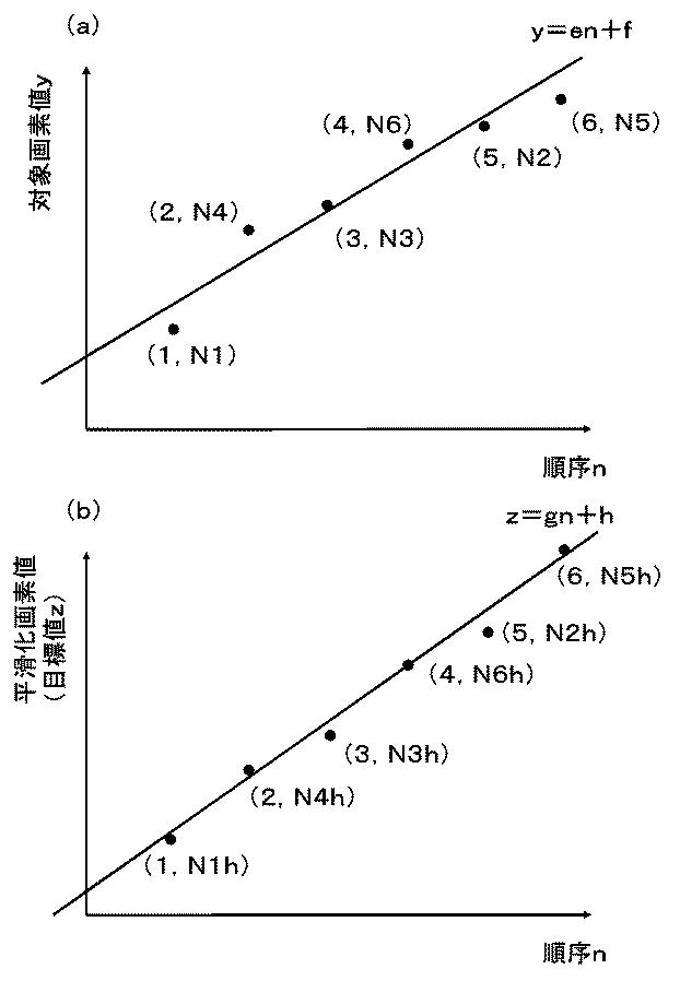 6984766-赤外線撮像装置および赤外線撮像プログラム 図000014