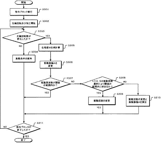 6984790-数値制御装置及び数値制御方法 図000014