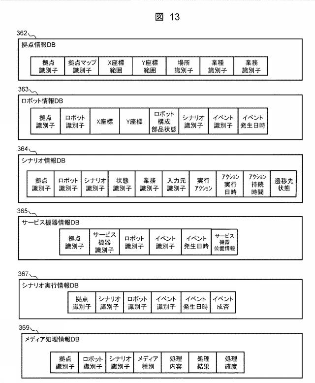 6985230-業務分析サーバ、業務分析方法、および業務分析プログラム 図000014