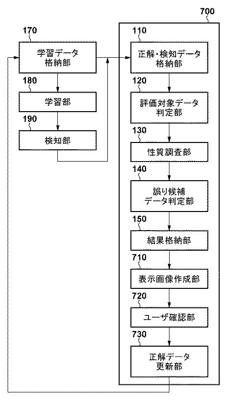 6985856-情報処理装置、情報処理装置の制御方法及びプログラム 図000014